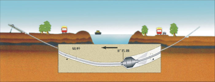 稷山非开挖